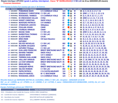 resultat_bordeaux_fevrier_2025_clM.png